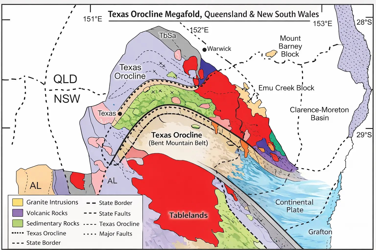 Illustrative Texas Orocline regional map from the original Megafold article. This source illustration is schematic and should not be used for geological positioning or tenure boundaries.